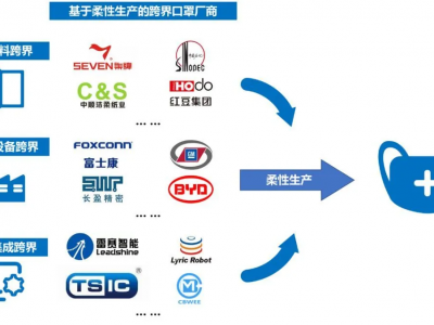 后疫情时代：中国制造数字化如何发展?